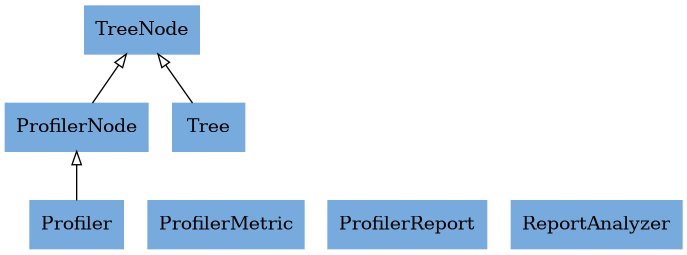 ../../_images/classes_metinor_profiler.png