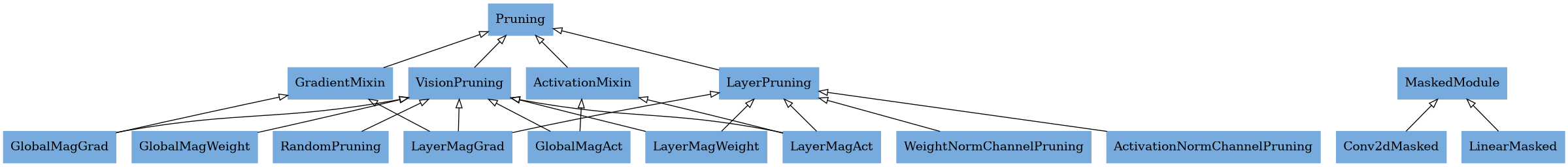 ../../_images/classes_metinor_pruning.png