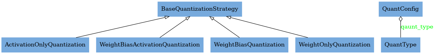../../_images/classes_metinor_quantization.png