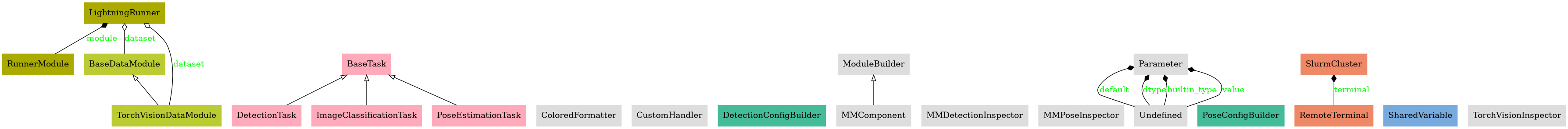 ../../_images/classes_vml_sdk.png