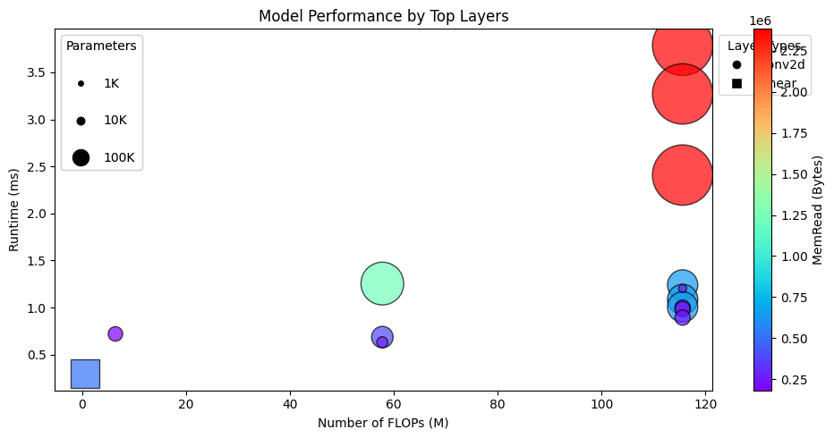 ../../_images/nervai-optim_profiling_tutorial_1_22_0.png