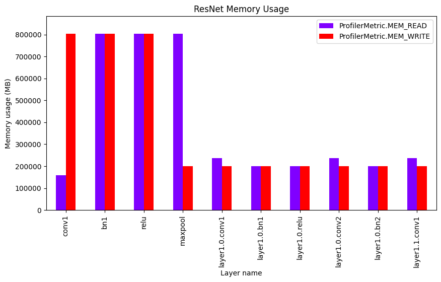 ../../_images/nervai-optim_profiling_tutorial_1_22_2.png