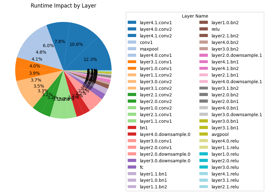 ../../_images/nervai-optim_profiling_tutorial_1_22_3.png