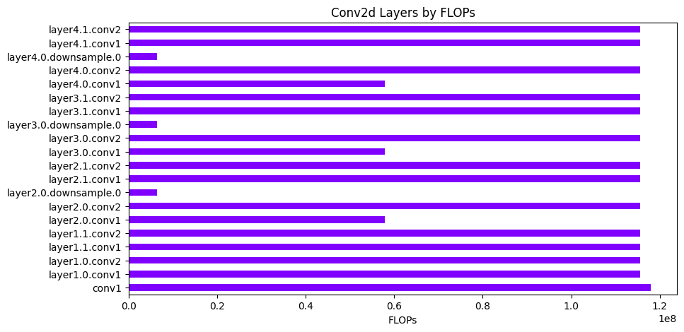 ../../_images/nervai-optim_profiling_tutorial_1_22_4.png